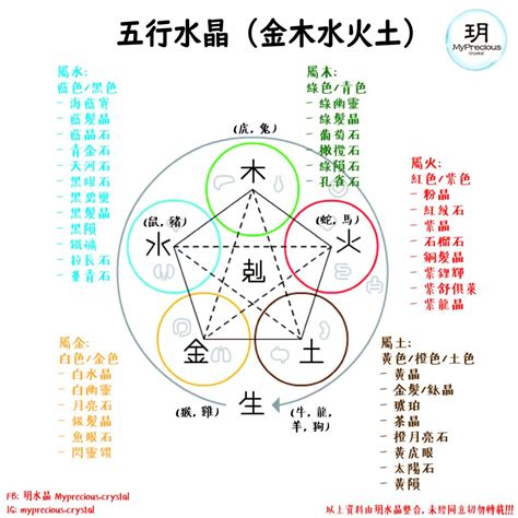 屬土 水晶|【水晶五行屬性怎麼看？】這樣配戴水晶才有效 